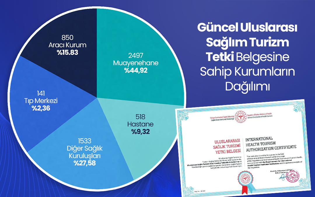 Sağlık Turizminde Yetki Belgesi Dağılımı: Sektörde Rekabet Nereye Gidiyor?